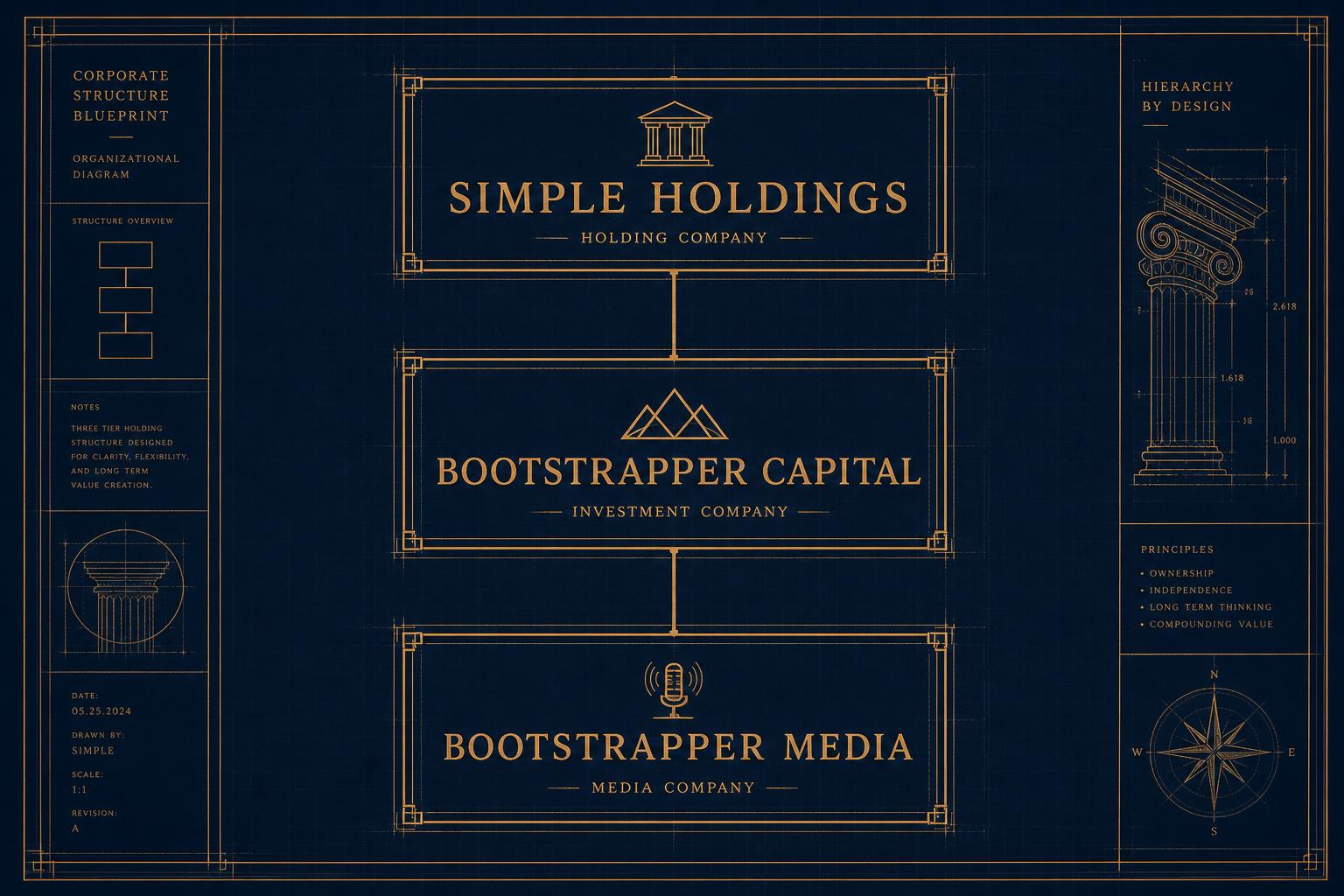Entity chain blueprint — Simple Holdings, Bootstrapper Capital, Bootstrapper Media